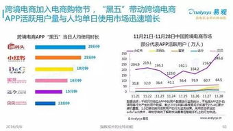 2016中國互聯(lián)網(wǎng)發(fā)展趨勢報告 網(wǎng)生內容、網(wǎng)絡營銷與商業(yè)模式新趨勢