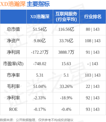 互聯網軟硬件 開發與銷售的融合之道