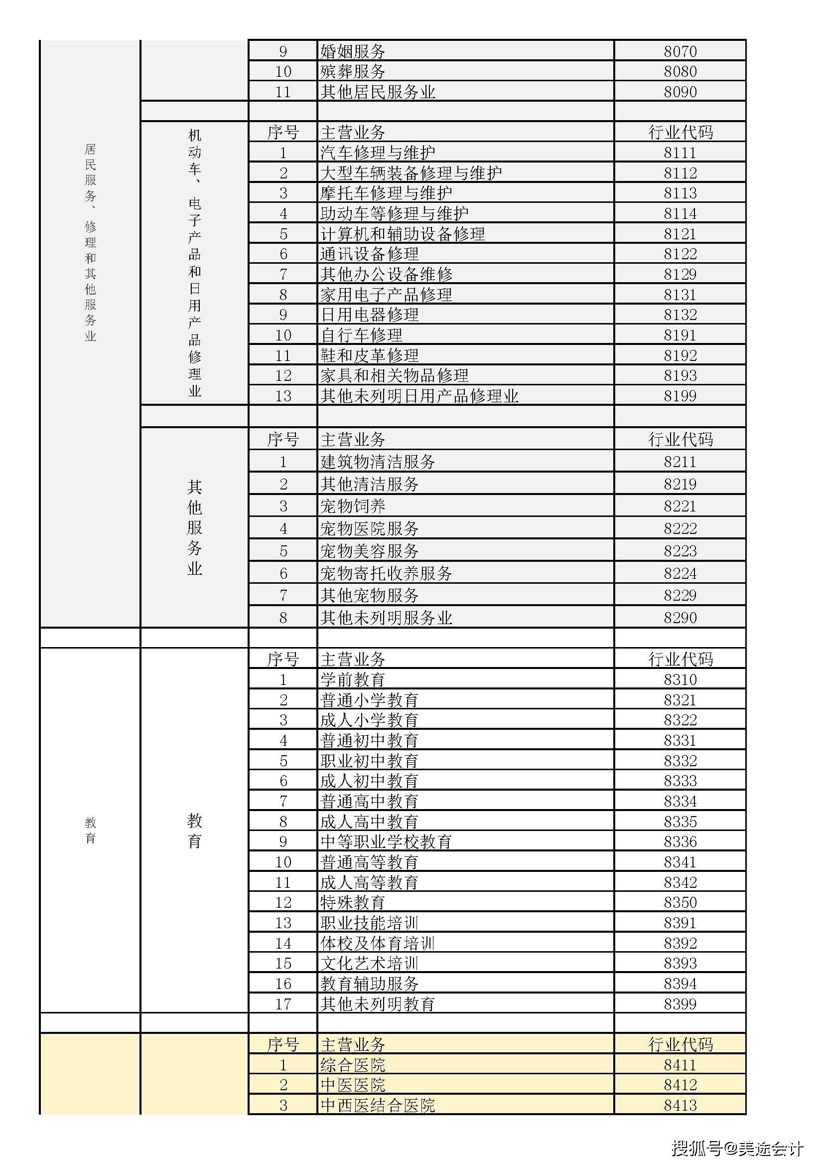 解讀2022版國(guó)民經(jīng)濟(jì)行業(yè)分類 通訊設(shè)備修理行業(yè)代碼查詢指南